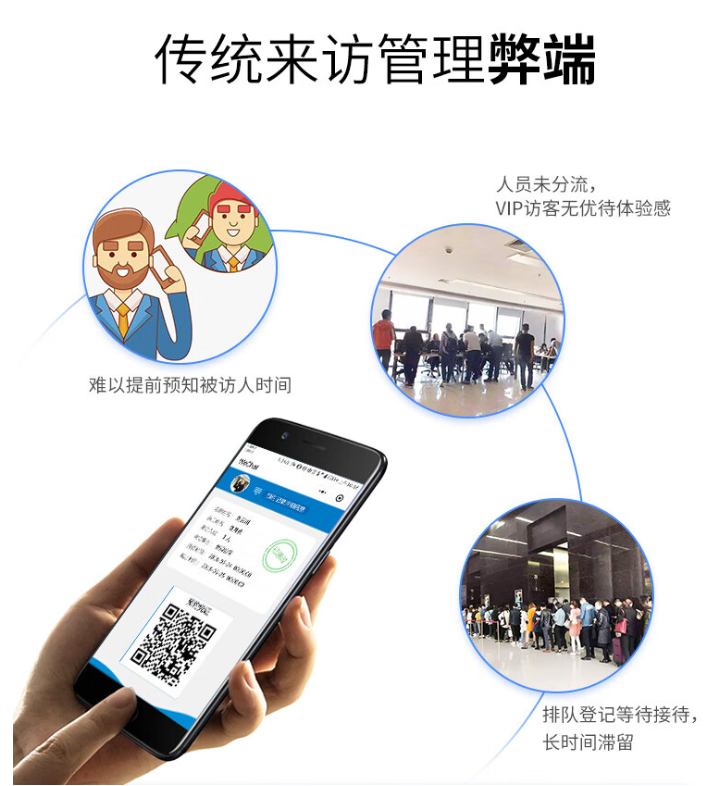 访客在线系统解决传统预约痛点